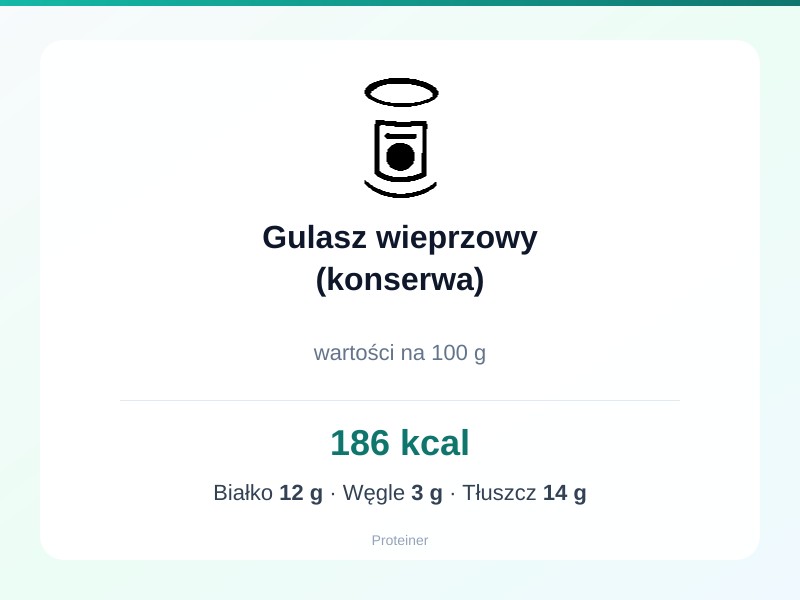 Gulasz wieprzowy (konserwa) – białko 12g, kalorie 186 kcal, węglowodany i tłuszcz na 100g | zdrowe odżywianie