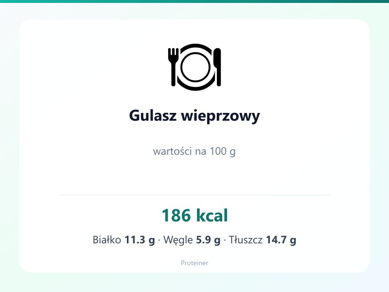Gulasz wieprzowy – białko 11.3g, kalorie 186 kcal, węglowodany i tłuszcz na 100g | zdrowe odżywianie