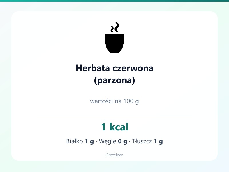 Herbata czerwona (parzona) – białko 1g, kalorie 1 kcal, węglowodany i tłuszcz na 100g | zdrowe odżywianie
