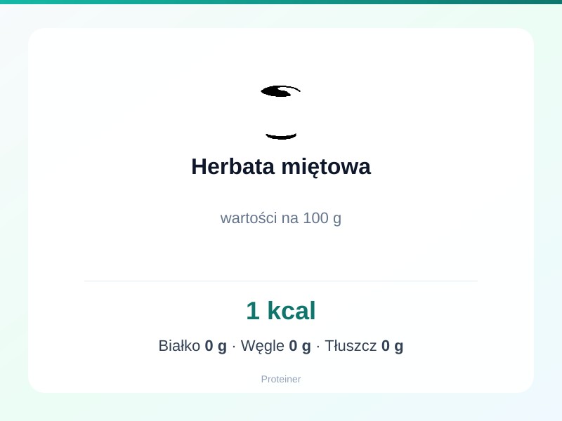 Herbata miętowa – białko 0g, kalorie 1 kcal, węglowodany i tłuszcz na 100g | zdrowe odżywianie