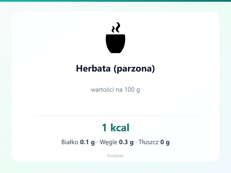 Herbata (parzona) – białko 0.1g, kalorie 1 kcal, węglowodany i tłuszcz na 100g | zdrowe odżywianie