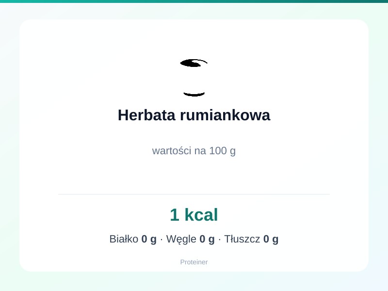 Herbata rumiankowa – białko 0g, kalorie 1 kcal, węglowodany i tłuszcz na 100g | zdrowe odżywianie