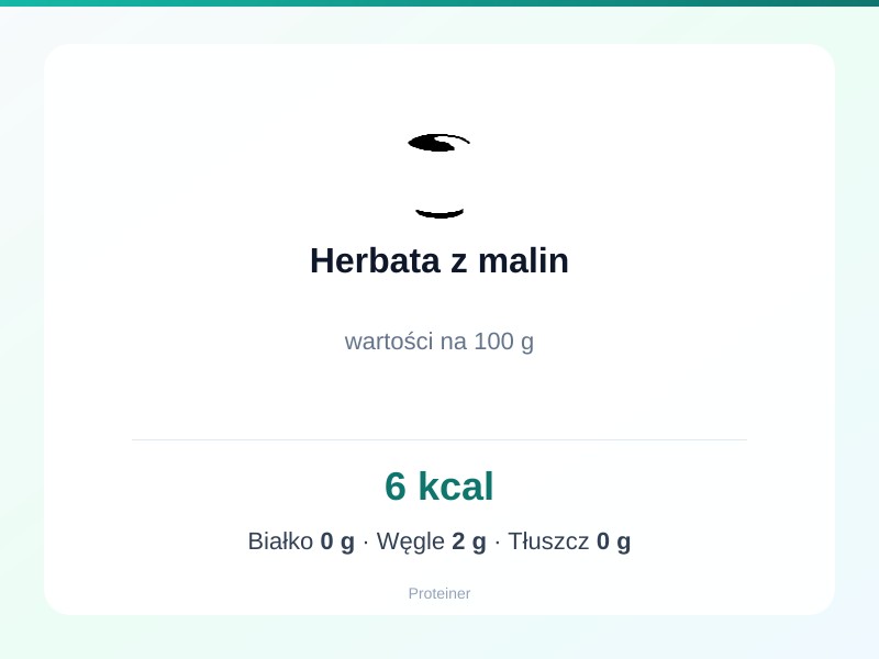 Herbata z malin – białko 0g, kalorie 6 kcal, węglowodany i tłuszcz na 100g | zdrowe odżywianie