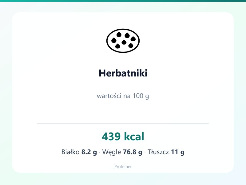Herbatniki – białko 8.2g, kalorie 439 kcal, węglowodany i tłuszcz na 100g | zdrowe odżywianie