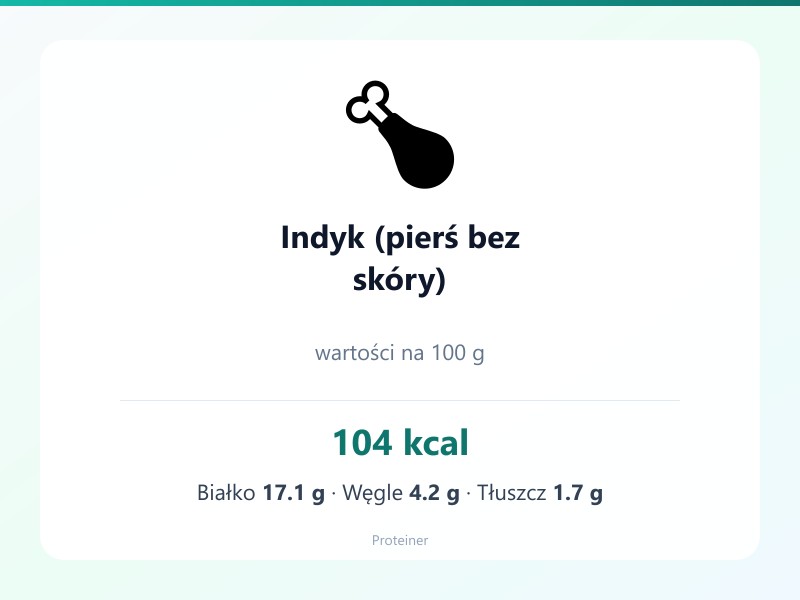 Indyk (pierś bez skóry) – białko 17.1g, kalorie 104 kcal, węglowodany i tłuszcz na 100g | zdrowe odżywianie