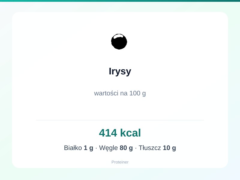 Irysy – białko 1g, kalorie 414 kcal, węglowodany i tłuszcz na 100g | zdrowe odżywianie