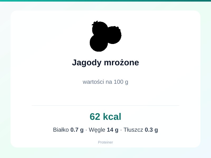 Jagody mrożone – białko 0.7g, kalorie 62 kcal, węglowodany i tłuszcz na 100g | zdrowe odżywianie