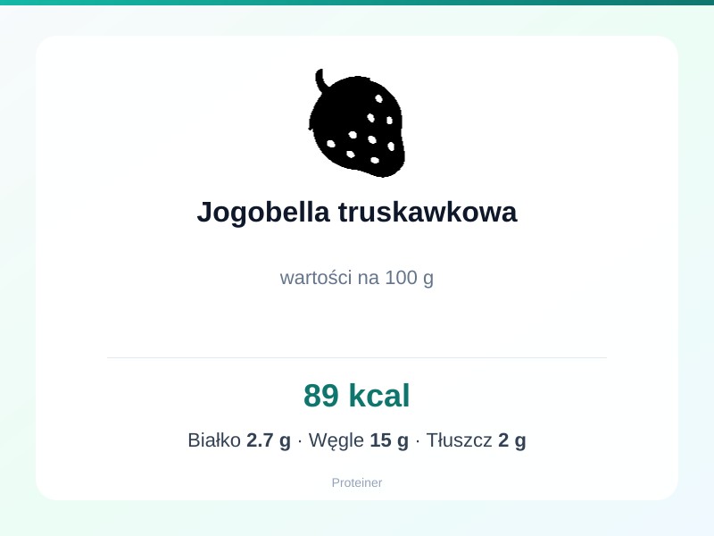 Jogobella truskawkowa – białko 2.7g, kalorie 89 kcal, węglowodany i tłuszcz na 100g | zdrowe odżywianie