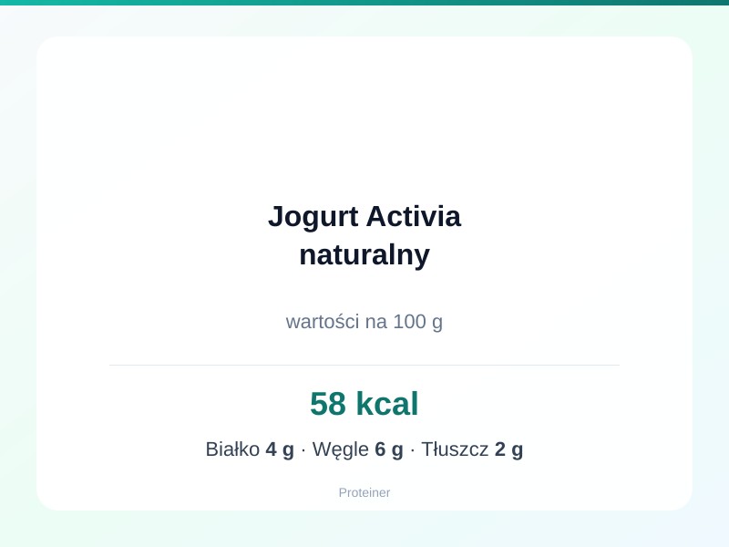Jogurt Activia naturalny – białko 4g, kalorie 58 kcal, węglowodany i tłuszcz na 100g | zdrowe odżywianie