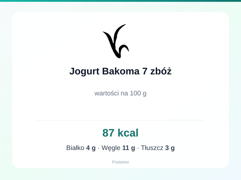 Jogurt Bakoma 7 zbóż – białko 4g, kalorie 87 kcal, węglowodany i tłuszcz na 100g | zdrowe odżywianie