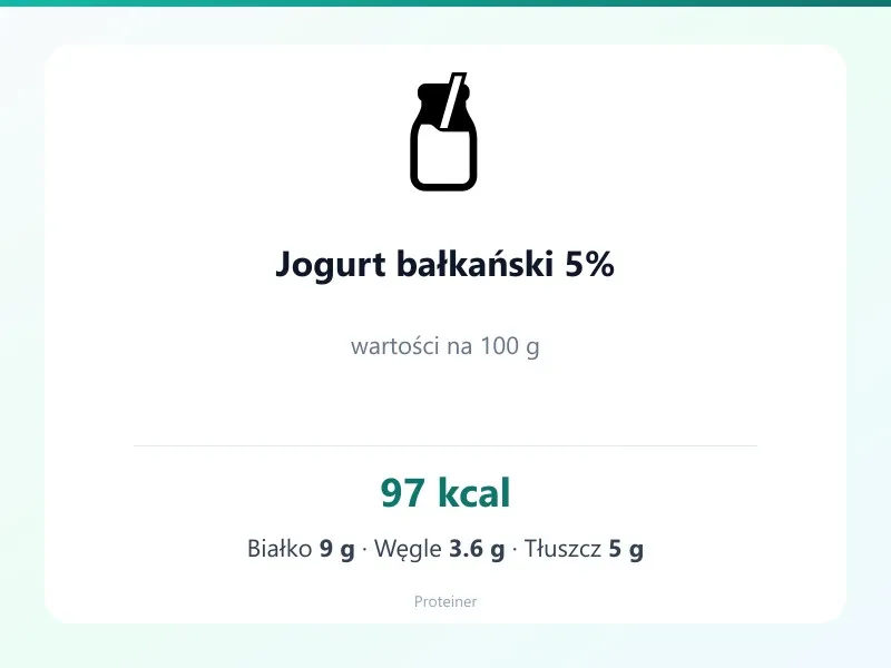 Jogurt bałkański 5% – białko 9g, kalorie 97 kcal, węglowodany i tłuszcz na 100g | zdrowe odżywianie