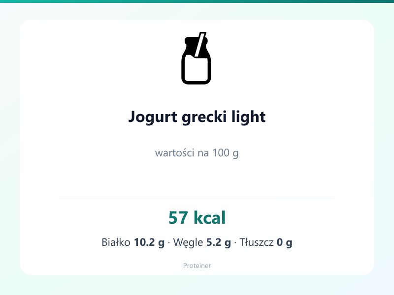 Jogurt grecki light – białko 10.2g, kalorie 57 kcal, węglowodany i tłuszcz na 100g | zdrowe odżywianie