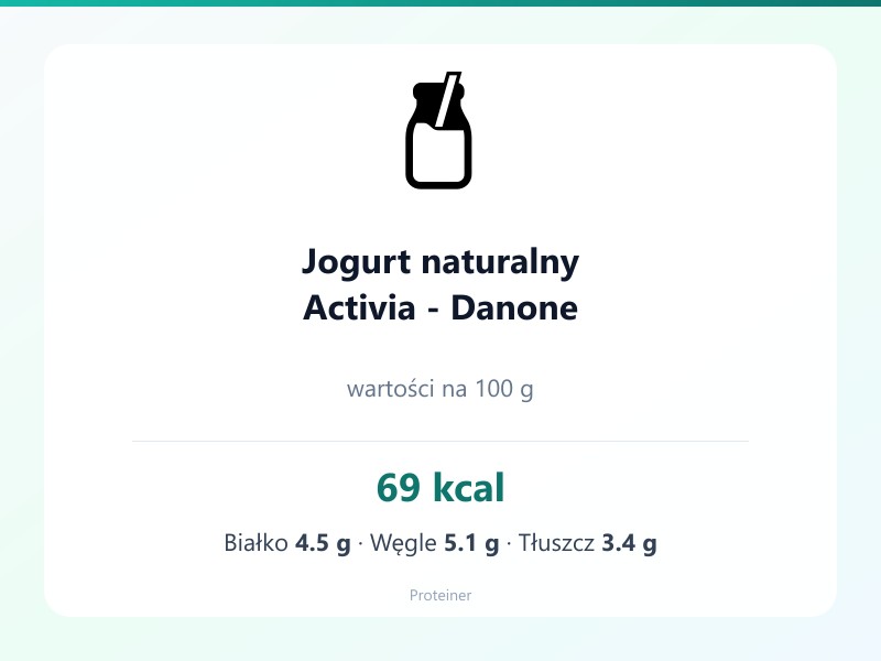 Jogurt naturalny Activia - Danone – białko 4.5g, kalorie 69 kcal, węglowodany i tłuszcz na 100g | zdrowe odżywianie