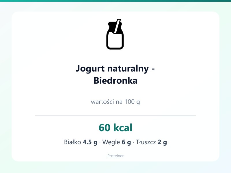 Jogurt naturalny - Biedronka – białko 4.5g, kalorie 60 kcal, węglowodany i tłuszcz na 100g | zdrowe odżywianie