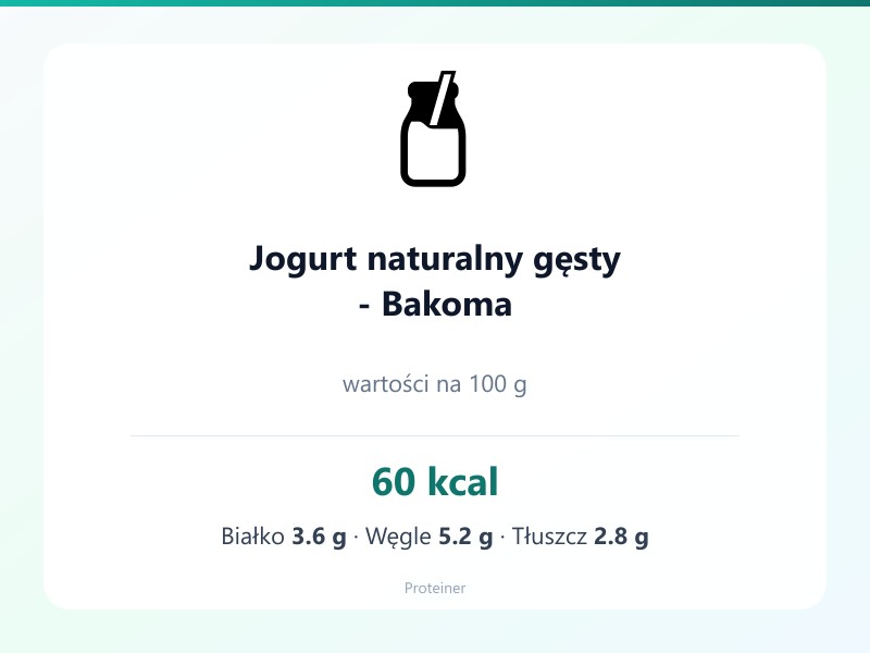 Jogurt naturalny gęsty - Bakoma – białko 3.6g, kalorie 60 kcal, węglowodany i tłuszcz na 100g | zdrowe odżywianie