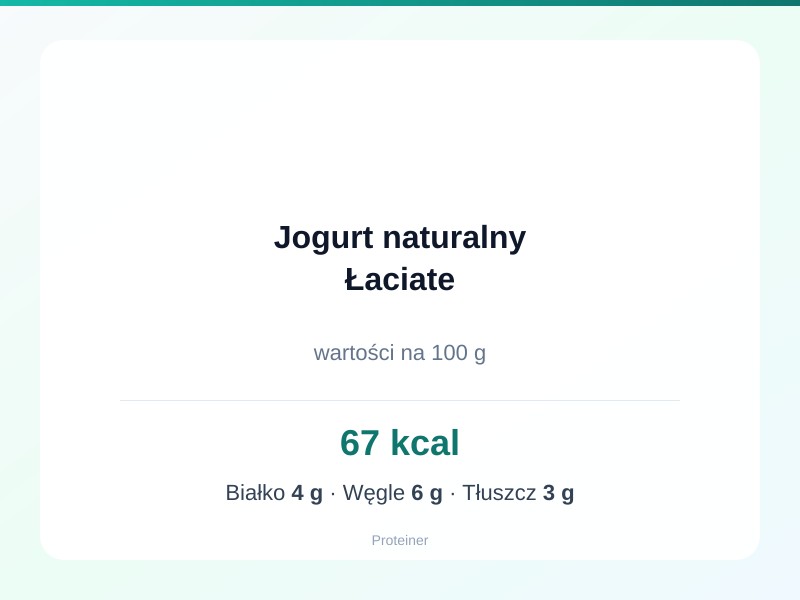 Jogurt naturalny Łaciate – białko 4g, kalorie 67 kcal, węglowodany i tłuszcz na 100g | zdrowe odżywianie