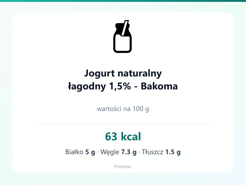 Jogurt naturalny łagodny 1,5% - Bakoma – białko 5g, kalorie 63 kcal, węglowodany i tłuszcz na 100g | zdrowe odżywianie