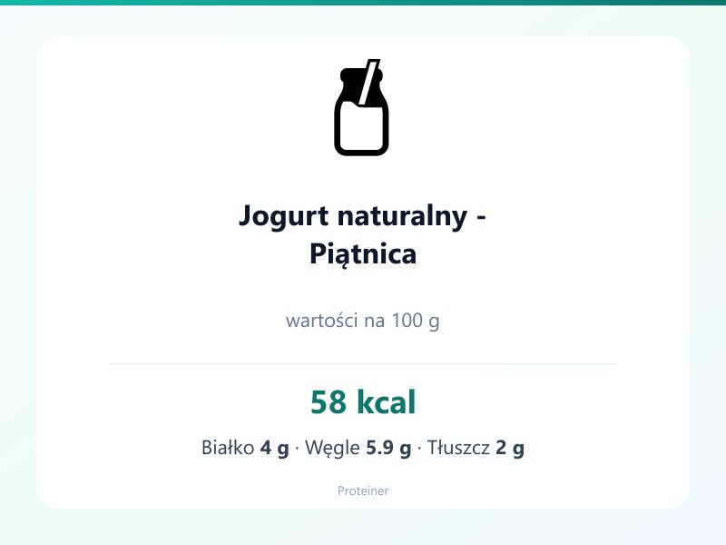 Jogurt naturalny - Piątnica – białko 4g, kalorie 58 kcal, węglowodany i tłuszcz na 100g | zdrowe odżywianie