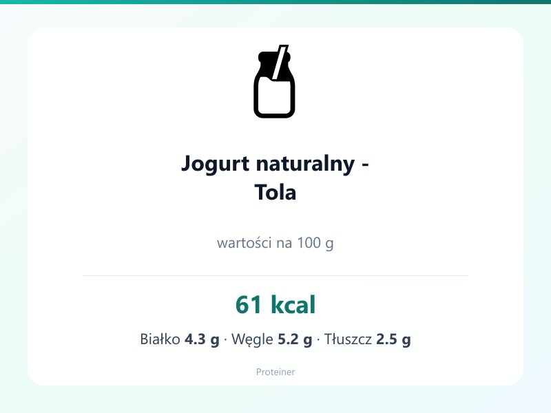 Jogurt naturalny - Tola – białko 4.3g, kalorie 61 kcal, węglowodany i tłuszcz na 100g | zdrowe odżywianie