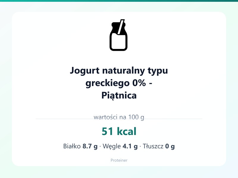 Jogurt naturalny typu greckiego 0% - Piątnica – białko 8.7g, kalorie 51 kcal, węglowodany i tłuszcz na 100g | zdrowe odżywianie