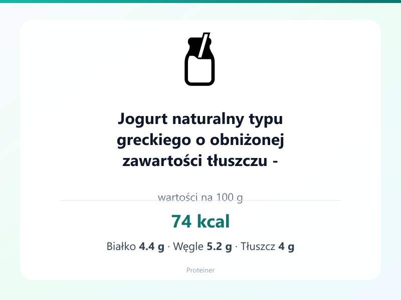 Jogurt naturalny typu greckiego o obniżonej zawartości tłuszczu - Tolonis – białko 4.4g, kalorie 74 kcal, węglowodany i tłuszcz na 100g | zdrowe odżywianie