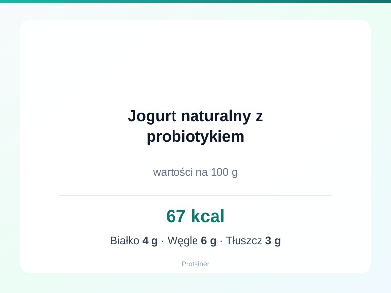 Jogurt naturalny z probiotykiem – białko 4g, kalorie 67 kcal, węglowodany i tłuszcz na 100g | zdrowe odżywianie