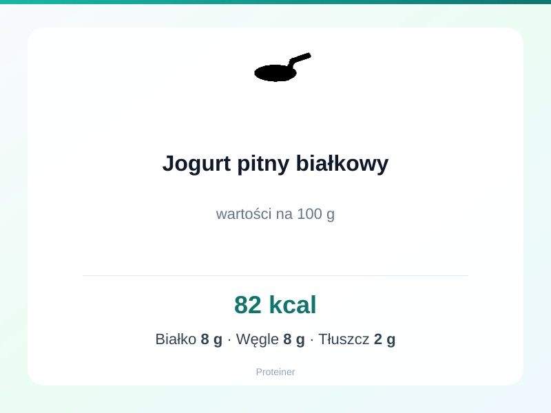 Jogurt pitny białkowy – białko 8g, kalorie 82 kcal, węglowodany i tłuszcz na 100g | zdrowe odżywianie