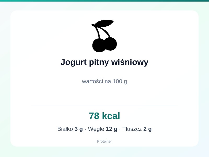 Jogurt pitny wiśniowy – białko 3g, kalorie 78 kcal, węglowodany i tłuszcz na 100g | zdrowe odżywianie