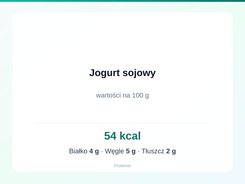 Jogurt sojowy – białko 4g, kalorie 54 kcal, węglowodany i tłuszcz na 100g | zdrowe odżywianie