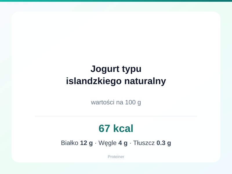 Jogurt typu islandzkiego naturalny – białko 12g, kalorie 67 kcal, węglowodany i tłuszcz na 100g | zdrowe odżywianie