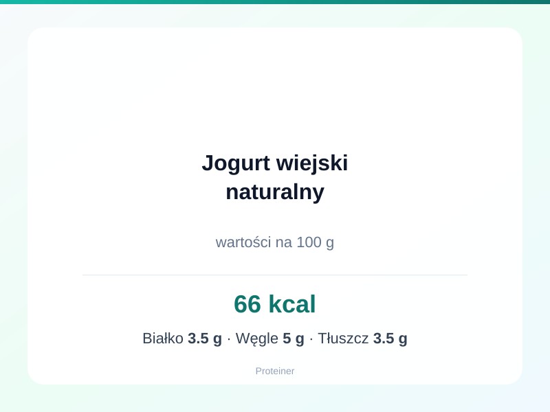 Jogurt wiejski naturalny – białko 3.5g, kalorie 66 kcal, węglowodany i tłuszcz na 100g | zdrowe odżywianie