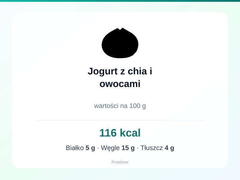Jogurt z chia i owocami – białko 5g, kalorie 116 kcal, węglowodany i tłuszcz na 100g | zdrowe odżywianie