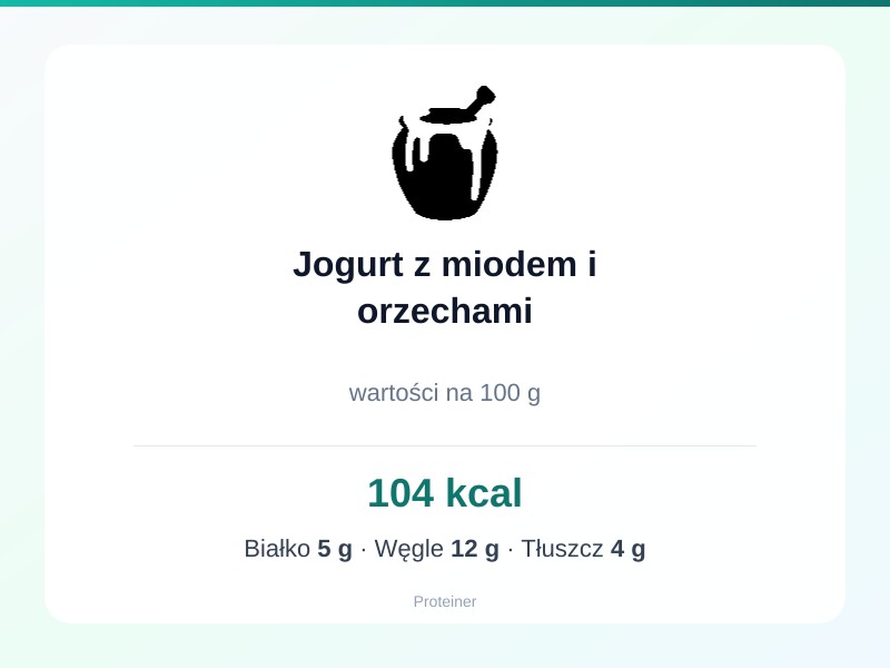 Jogurt z miodem i orzechami – białko 5g, kalorie 104 kcal, węglowodany i tłuszcz na 100g | zdrowe odżywianie