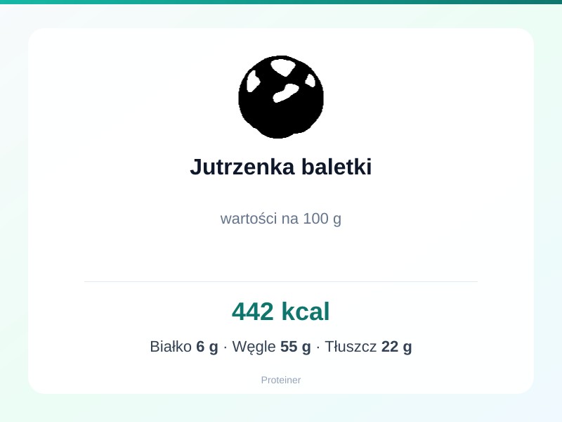 Jutrzenka baletki – białko 6g, kalorie 442 kcal, węglowodany i tłuszcz na 100g | zdrowe odżywianie