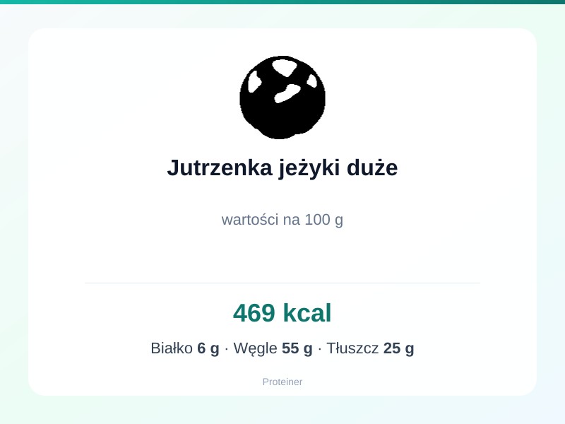 Jutrzenka jeżyki duże – białko 6g, kalorie 469 kcal, węglowodany i tłuszcz na 100g | zdrowe odżywianie