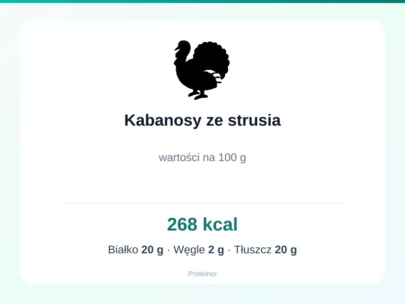 Kabanosy ze strusia – białko 20g, kalorie 268 kcal, węglowodany i tłuszcz na 100g | zdrowe odżywianie