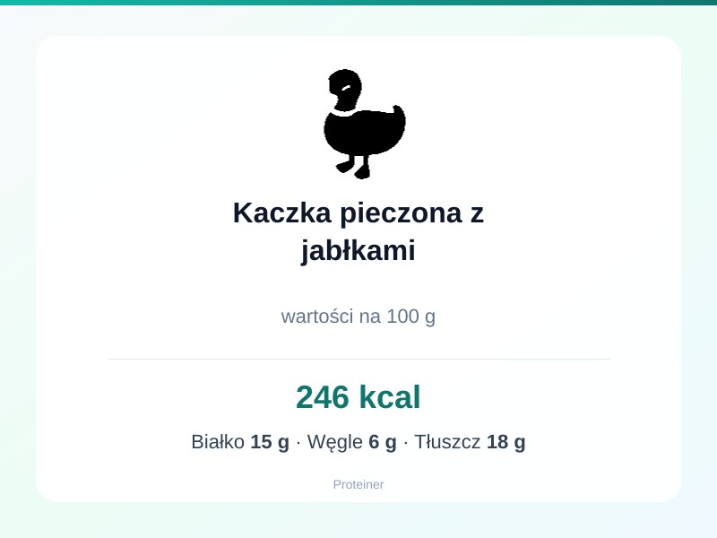 Kaczka pieczona z jabłkami – białko 15g, kalorie 246 kcal, węglowodany i tłuszcz na 100g | zdrowe odżywianie
