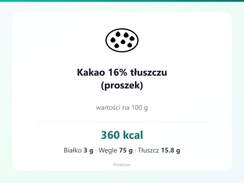 Kakao 16% tłuszczu (proszek) – białko 3g, kalorie 360 kcal, węglowodany i tłuszcz na 100g | zdrowe odżywianie
