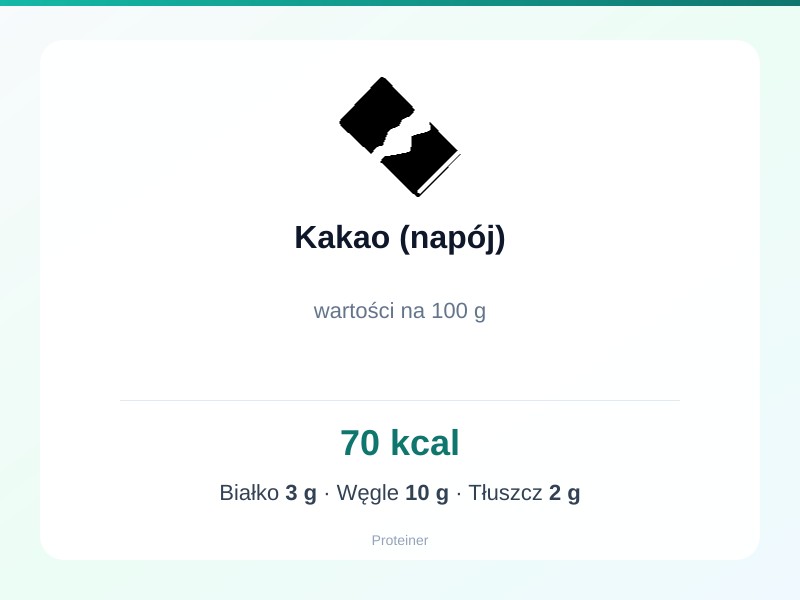 Kakao (napój) – białko 3g, kalorie 70 kcal, węglowodany i tłuszcz na 100g | zdrowe odżywianie