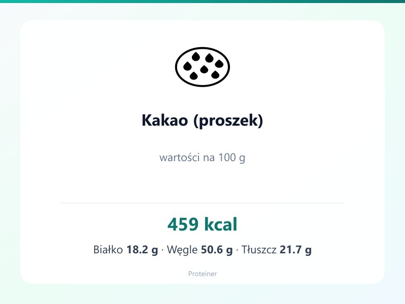 Kakao (proszek) – białko 18.2g, kalorie 459 kcal, węglowodany i tłuszcz na 100g | zdrowe odżywianie