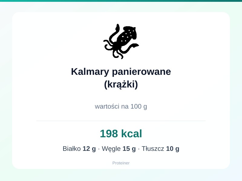 Kalmary panierowane (krążki) – białko 12g, kalorie 198 kcal, węglowodany i tłuszcz na 100g | zdrowe odżywianie