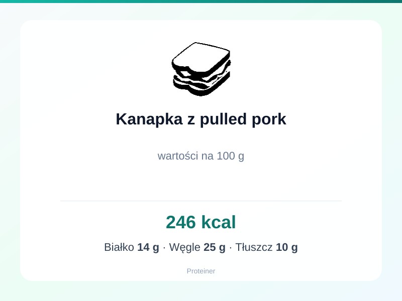 Kanapka z pulled pork – białko 14g, kalorie 246 kcal, węglowodany i tłuszcz na 100g | zdrowe odżywianie