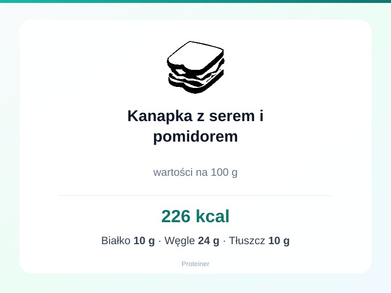 Kanapka z serem i pomidorem – białko 10g, kalorie 226 kcal, węglowodany i tłuszcz na 100g | zdrowe odżywianie