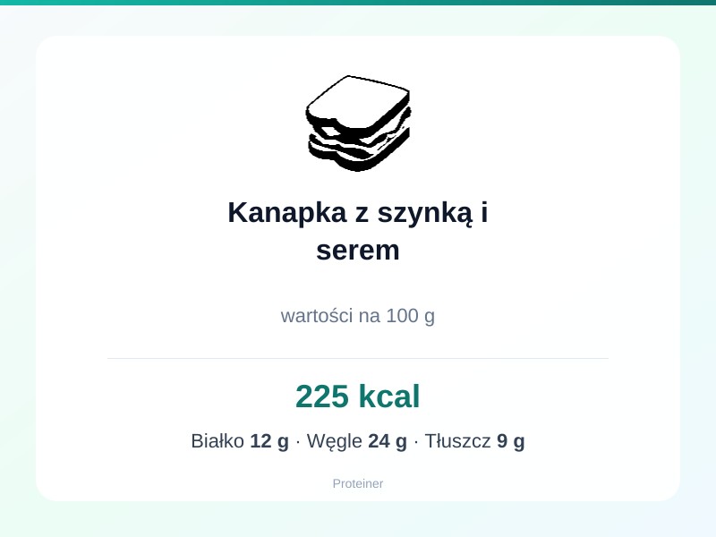 Kanapka z szynką i serem – białko 12g, kalorie 225 kcal, węglowodany i tłuszcz na 100g | zdrowe odżywianie