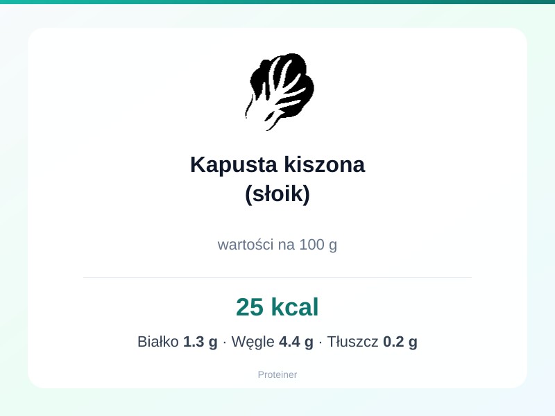 Kapusta kiszona (słoik) – białko 1.3g, kalorie 25 kcal, węglowodany i tłuszcz na 100g | zdrowe odżywianie
