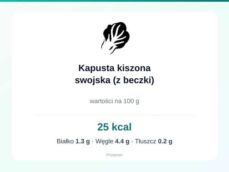 Kapusta kiszona swojska (z beczki) – białko 1.3g, kalorie 25 kcal, węglowodany i tłuszcz na 100g | zdrowe odżywianie