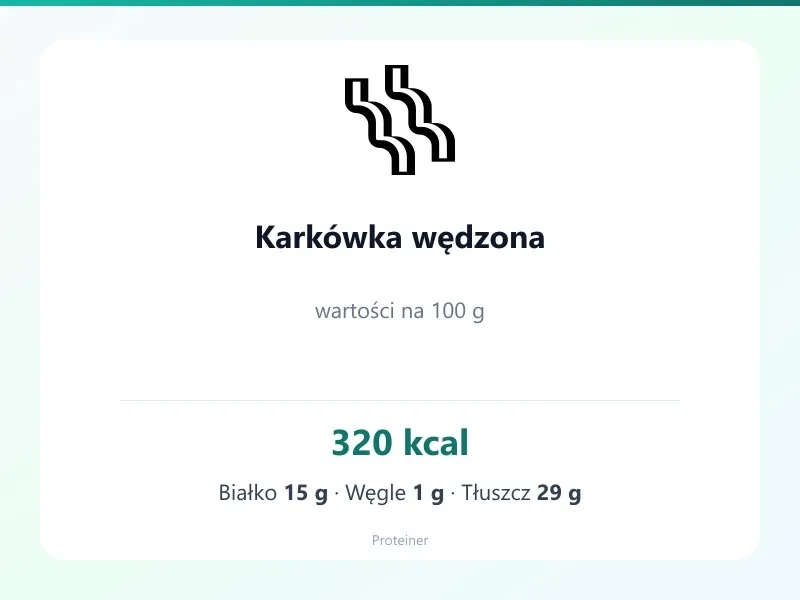 Karkówka wędzona – białko 15g, kalorie 320 kcal, węglowodany i tłuszcz na 100g | zdrowe odżywianie