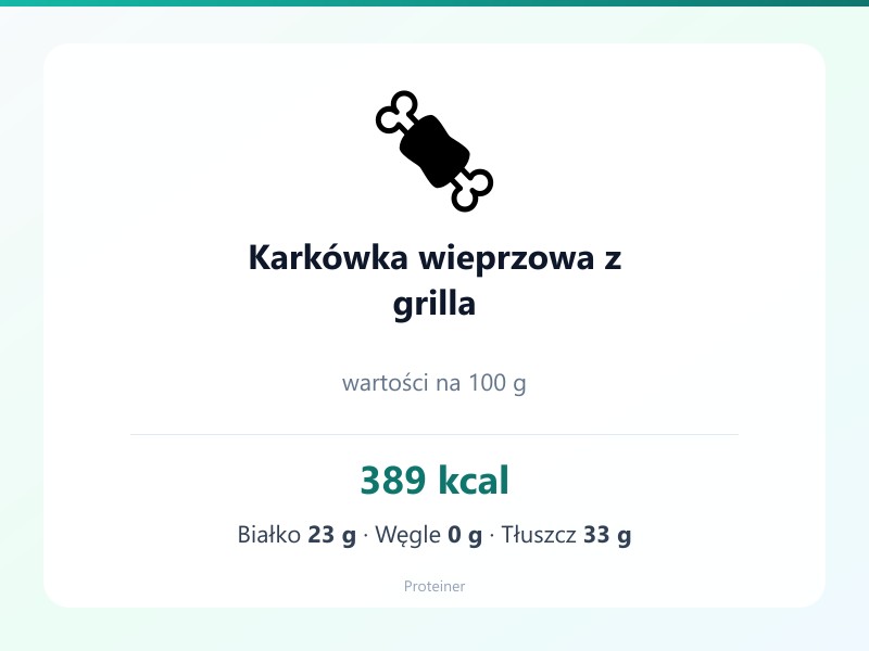 Karkówka wieprzowa z grilla – białko 23g, kalorie 389 kcal, węglowodany i tłuszcz na 100g | zdrowe odżywianie