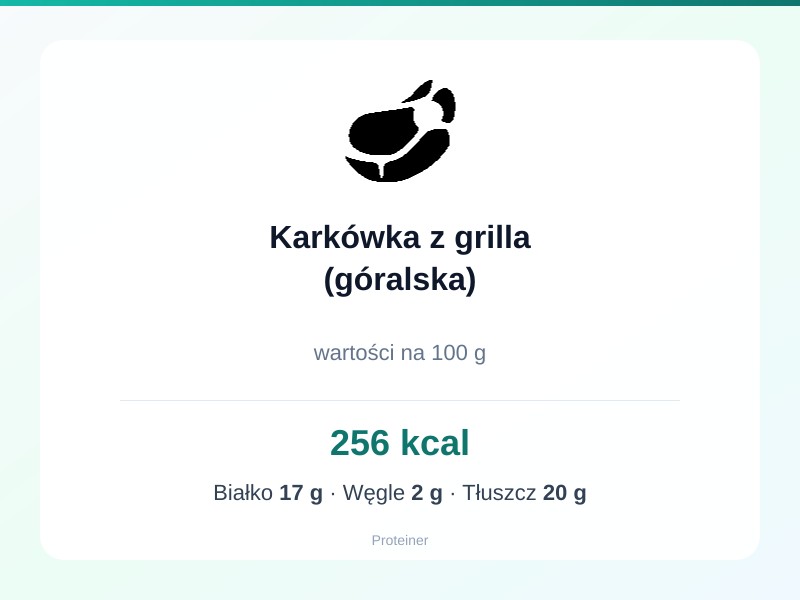 Karkówka z grilla (góralska) – białko 17g, kalorie 256 kcal, węglowodany i tłuszcz na 100g | zdrowe odżywianie