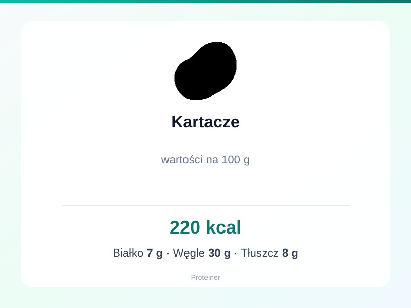 Kartacze – białko 7g, kalorie 220 kcal, węglowodany i tłuszcz na 100g | zdrowe odżywianie
